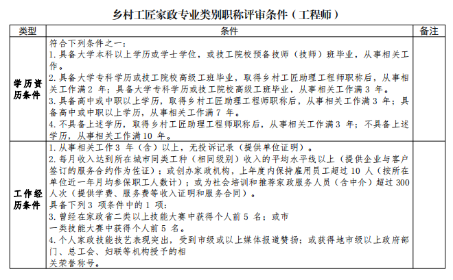 家政审条件-工程师1.png