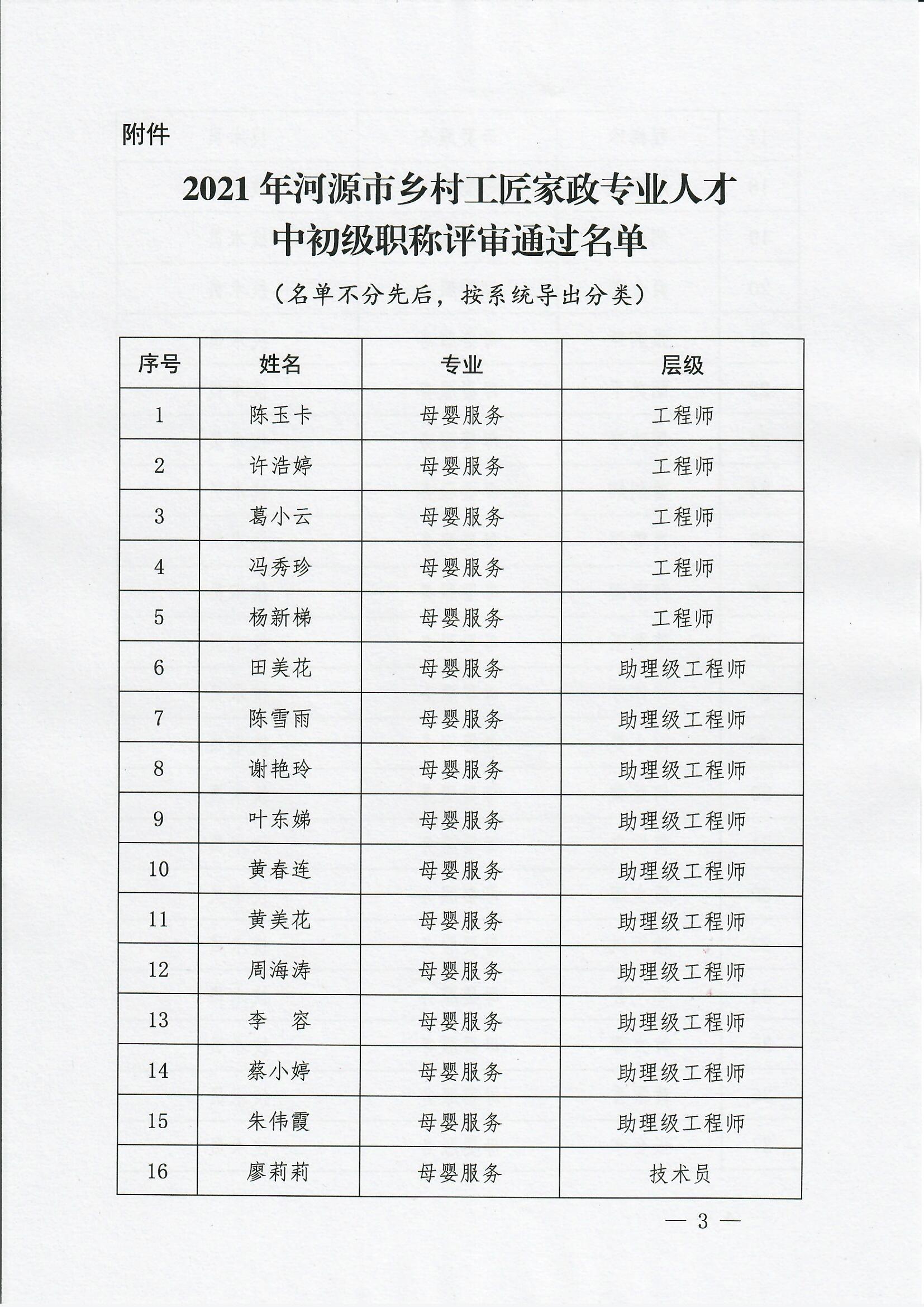 211123河家职函〔2021〕4号（新印发件）：关于2021年河源市乡村工匠家政专业人才中初级职称评审名单的公示_0003.jpg