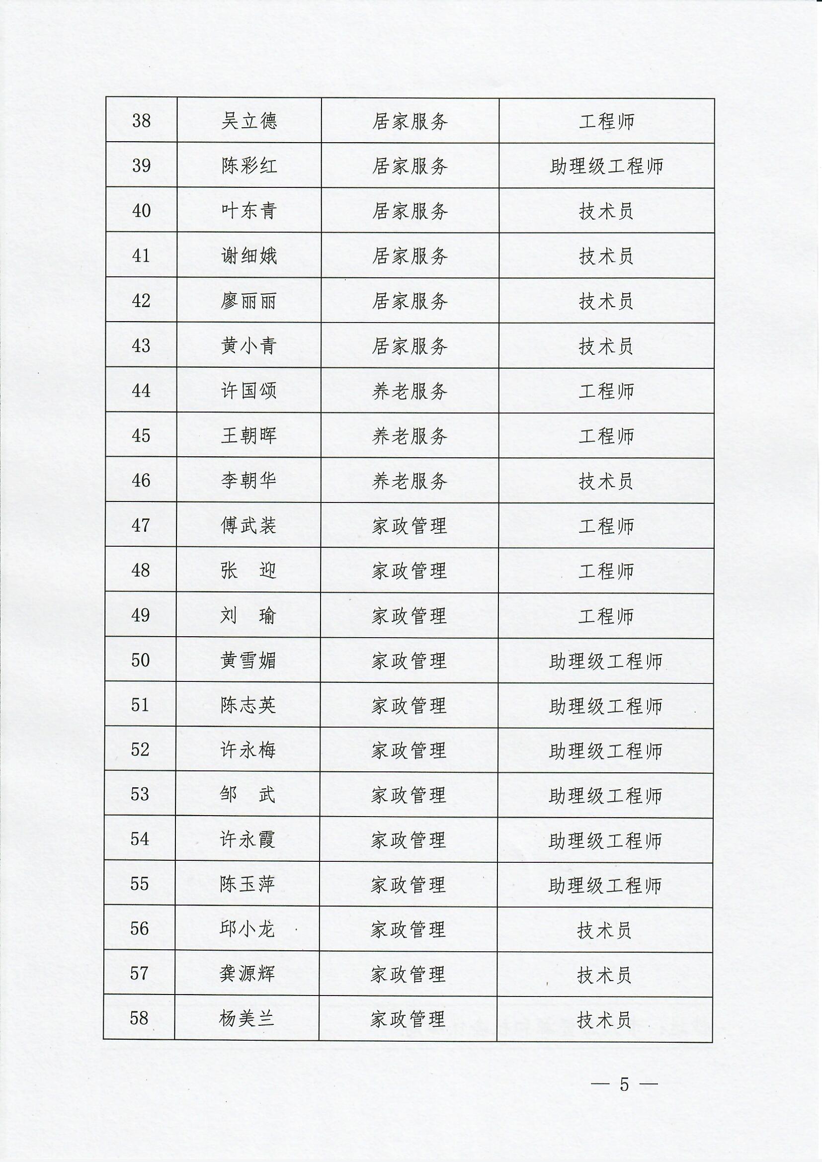 211123河家职函〔2021〕4号（新印发件）：关于2021年河源市乡村工匠家政专业人才中初级职称评审名单的公示_0005.jpg